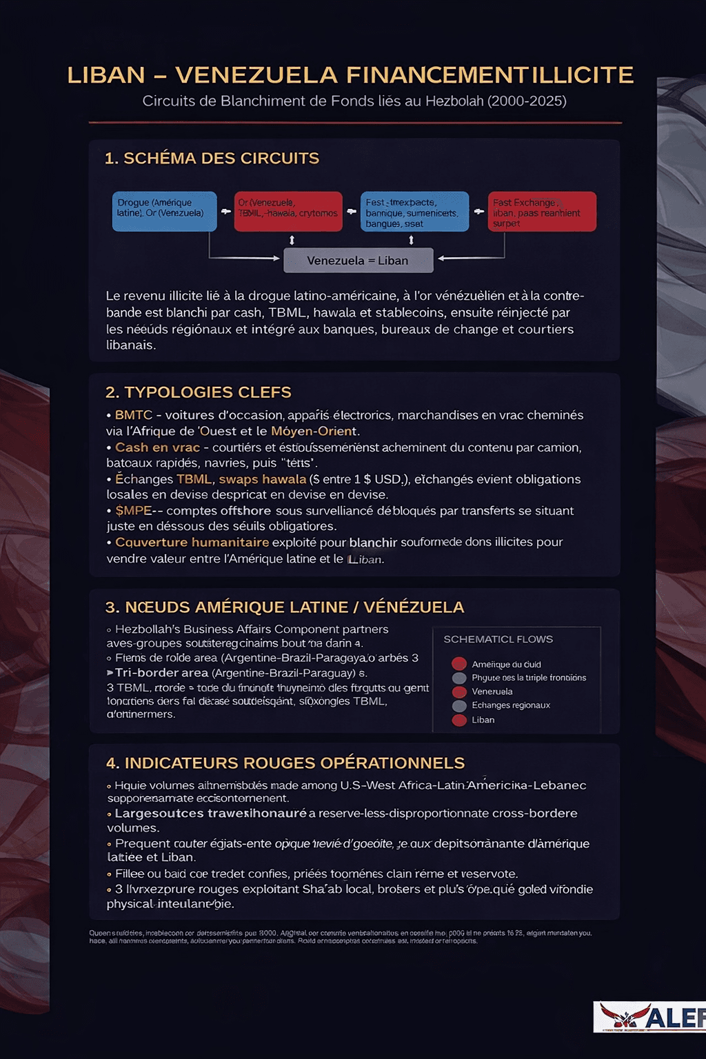 Carte du Blanchiment