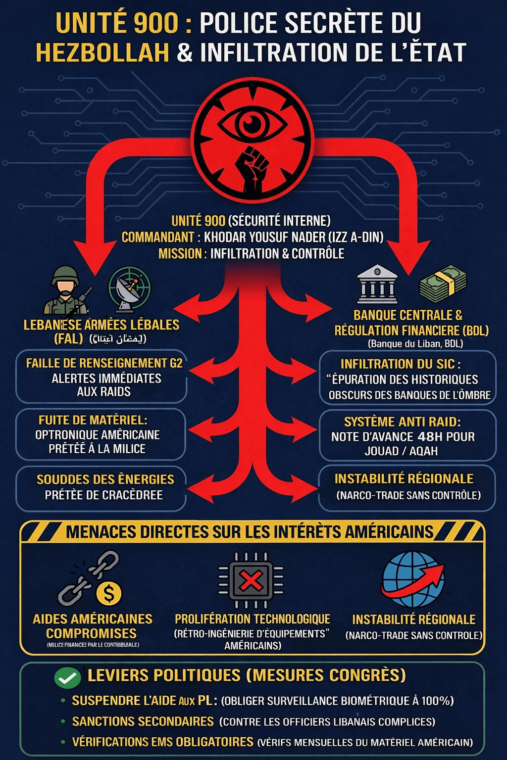 Résumé de la Crise