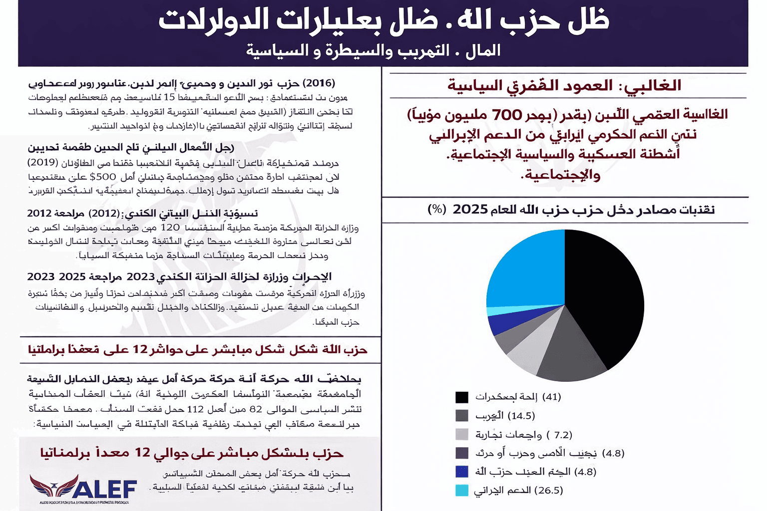 رسم تمويل المخدرات