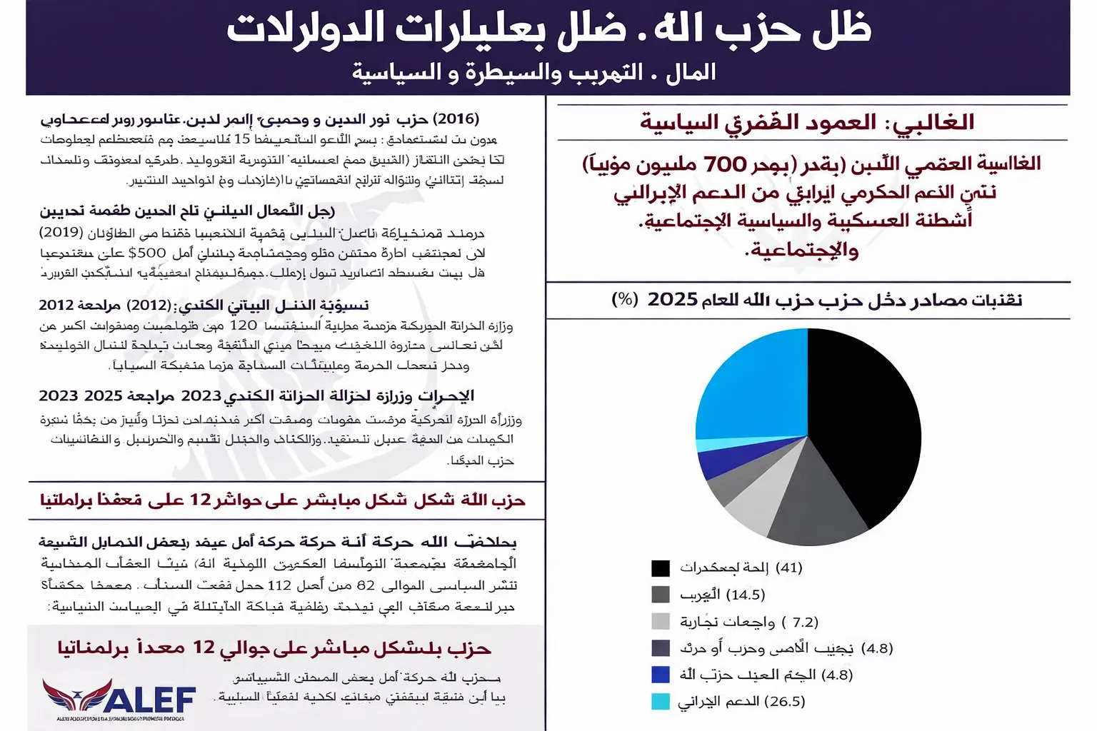 رسم تمويل المخدرات