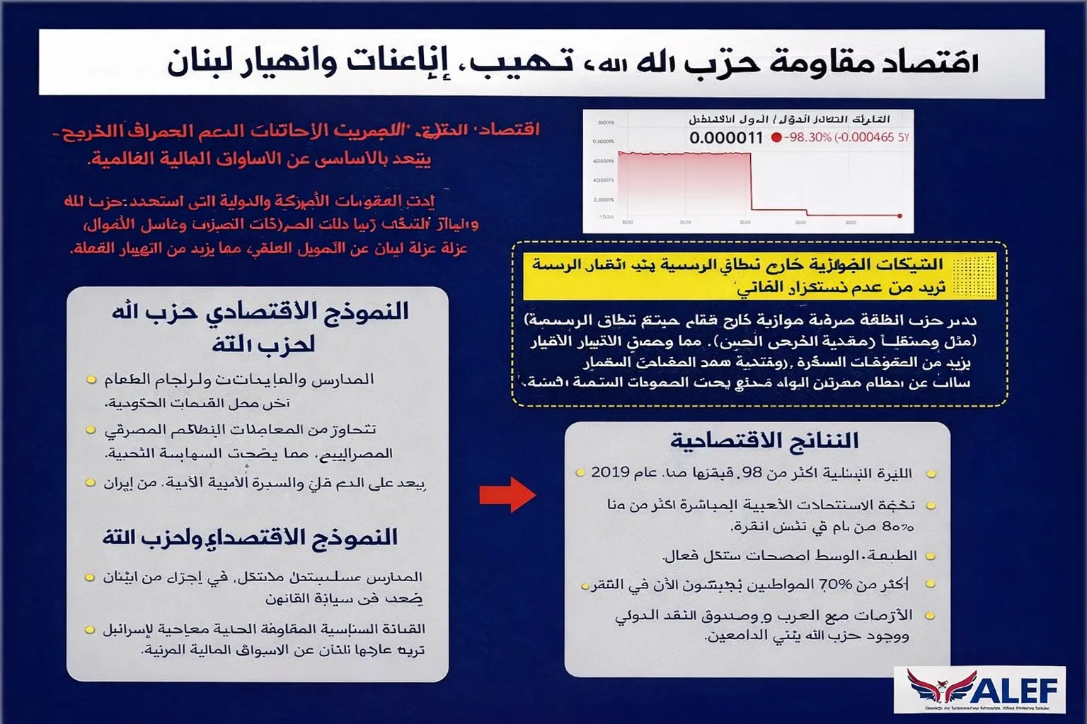 الصيرفة الظلية