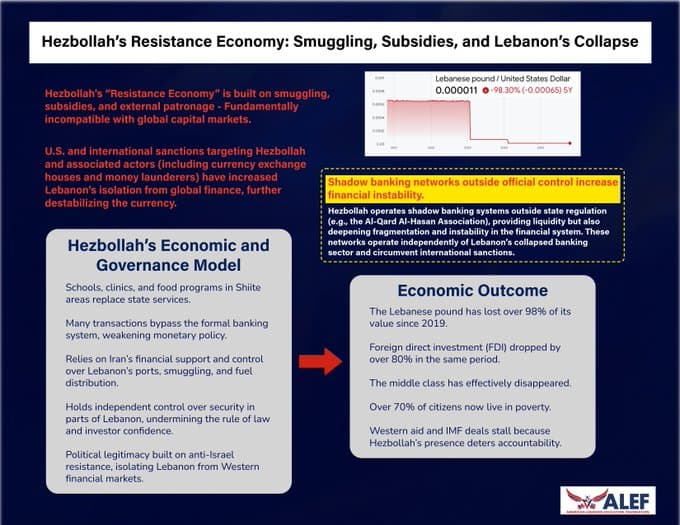 Currency and Capital Controls