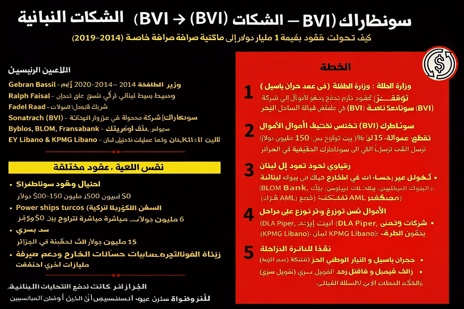 كارتيل الوقود