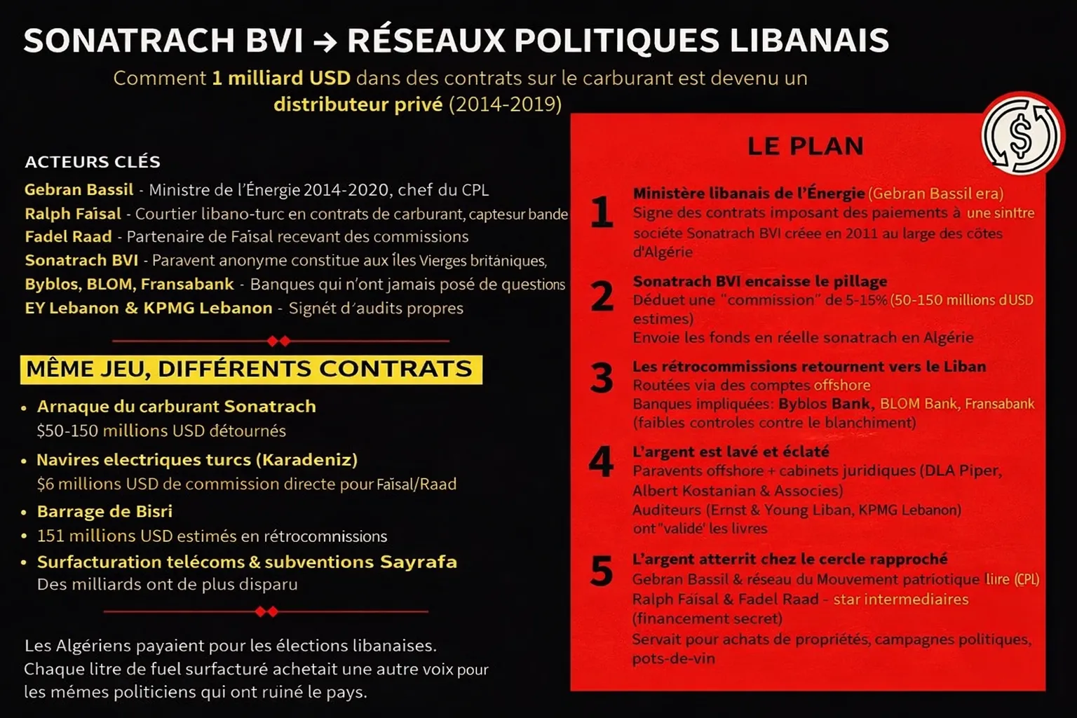 Cartel du Carburant