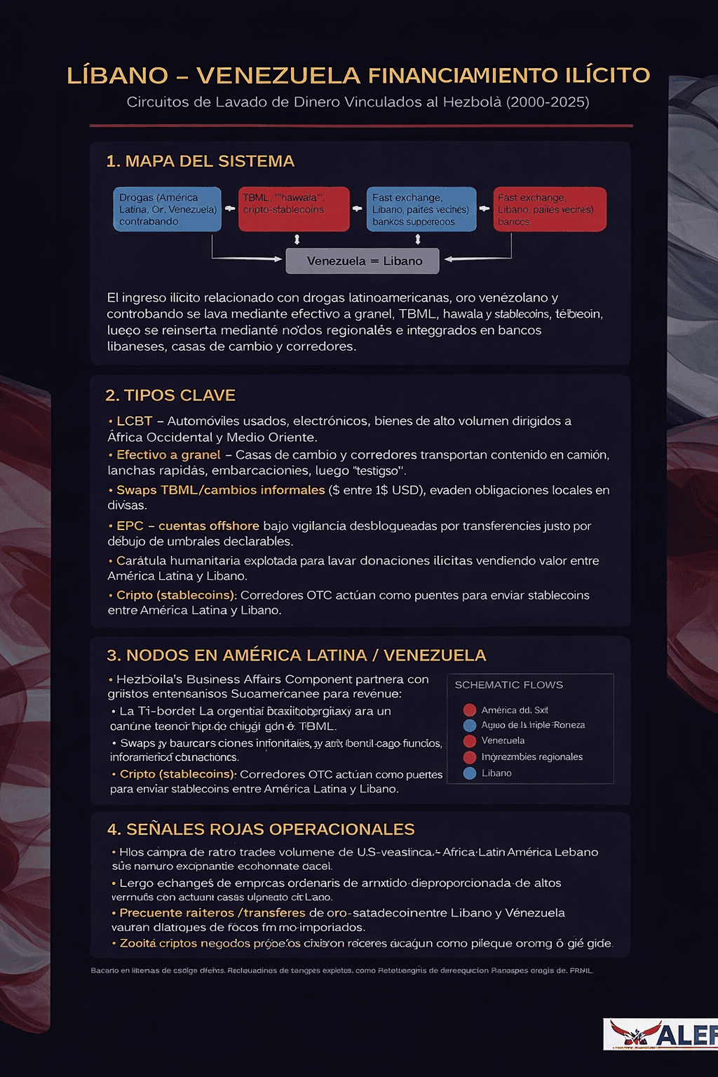 Mapa de Lavado