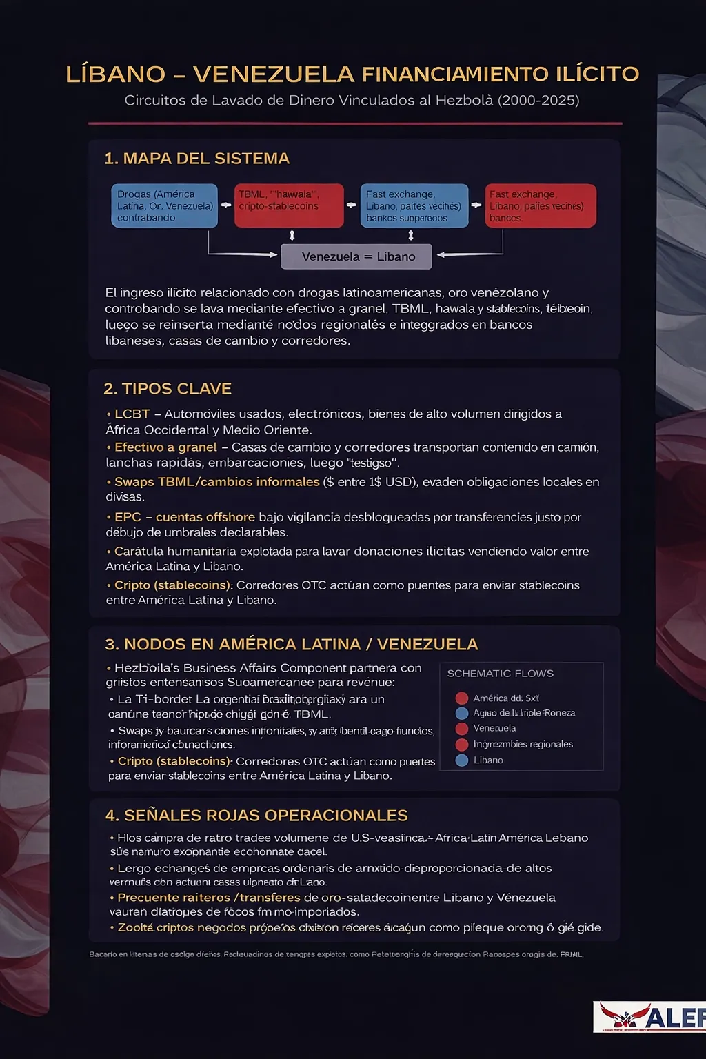 Mapa de Lavado