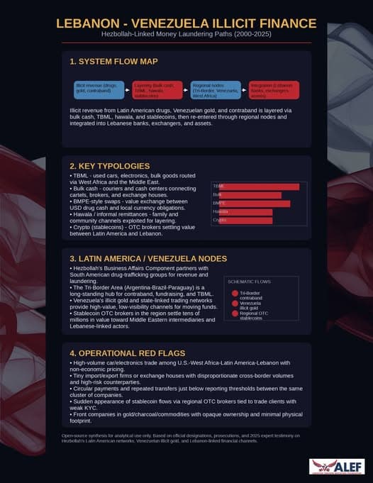 Cross Border Financial Flows
