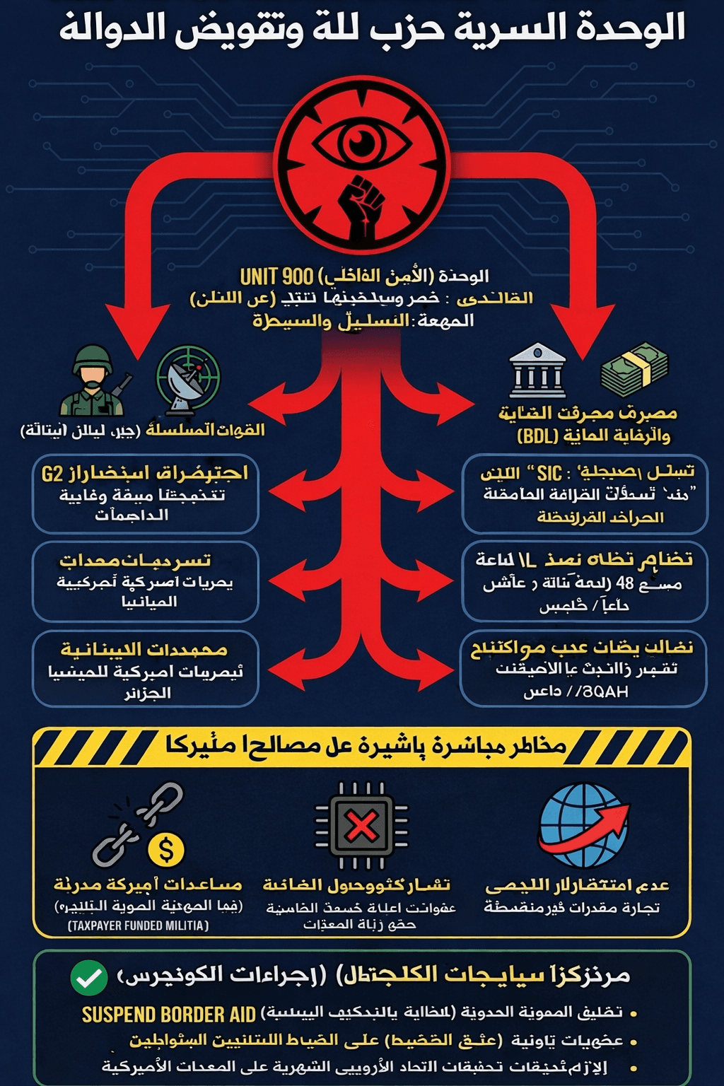 ملخص الأزمة