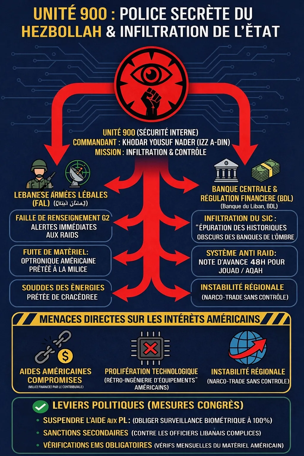 Résumé de la Crise