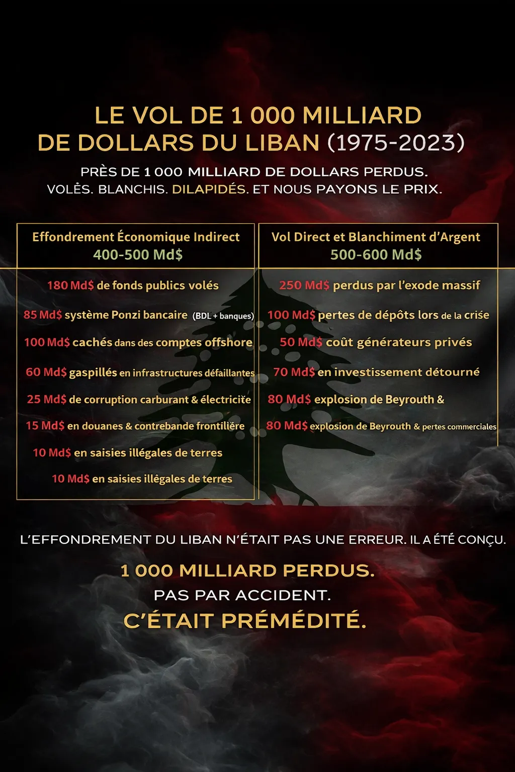 $1 Trillion Robbery