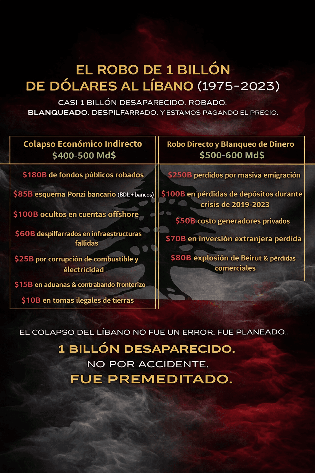 $1 Trillion Robbery